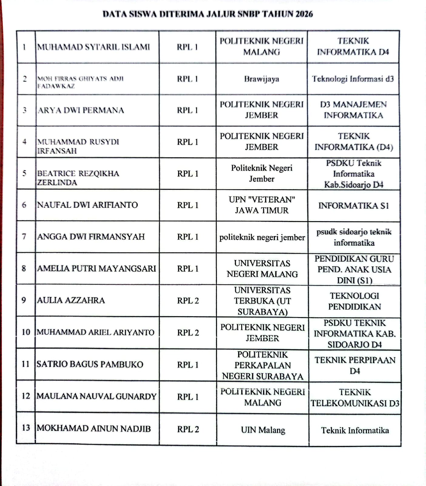 13 Siswa RPL SMK Negeri 1 Pasuruan Lolos SNBP 2026